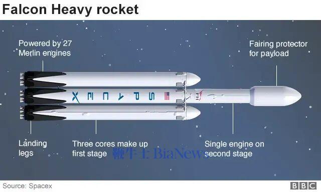Falcon Heavy: Big SpaceX rocket lights 27 engines