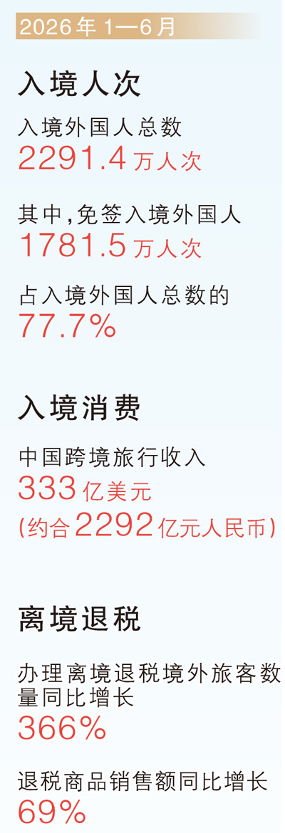数据来源:商务部、国家税务总局、国家移民管理局、国家外汇管理局