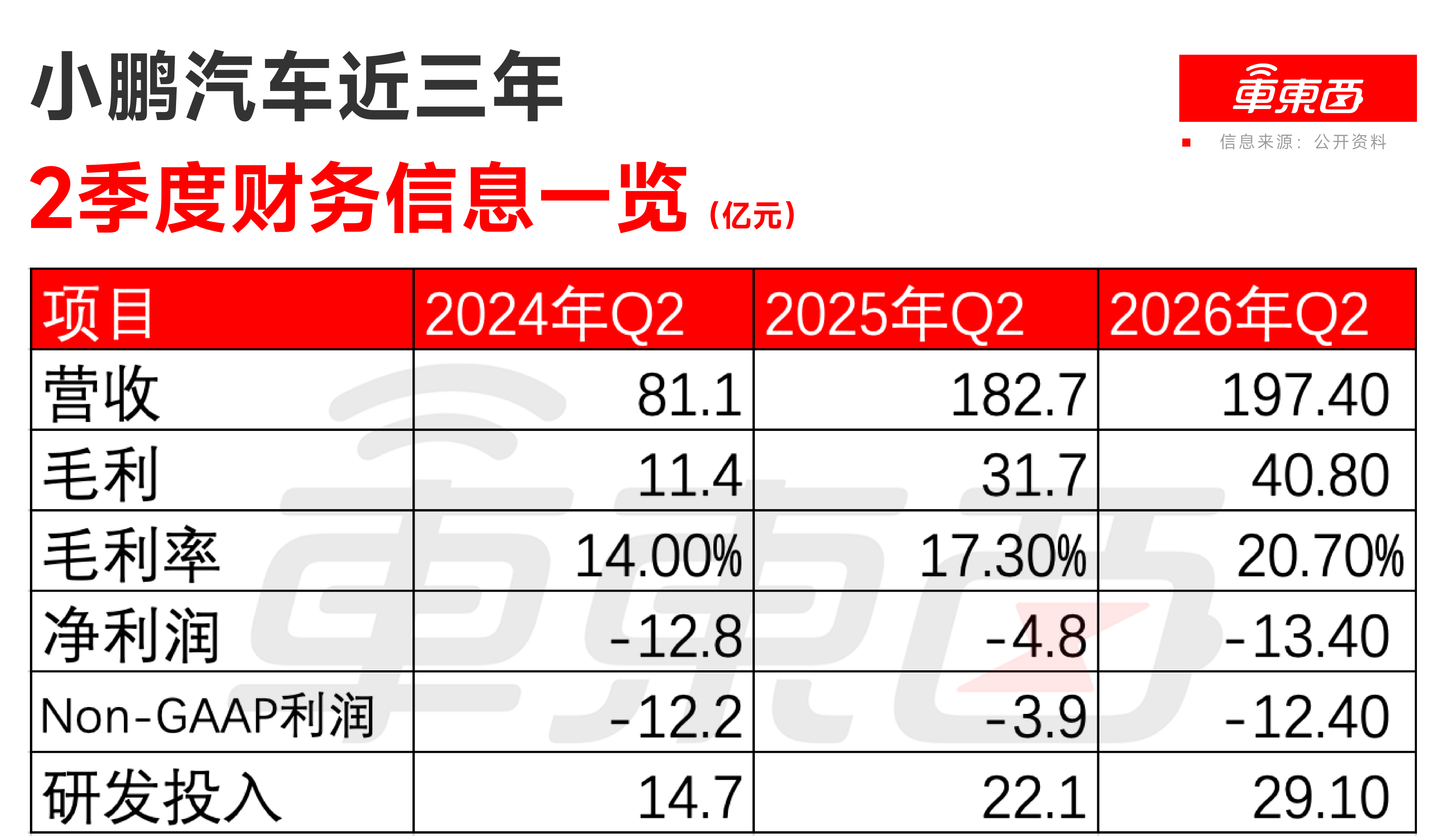 小米也有升降车标了!最新专利曝光,不用担心纯金车标被偷了