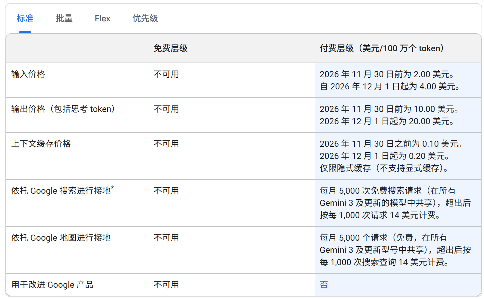 Gemini 4 Argon全球上线,API限时五折,谷歌要杀回第一梯队!