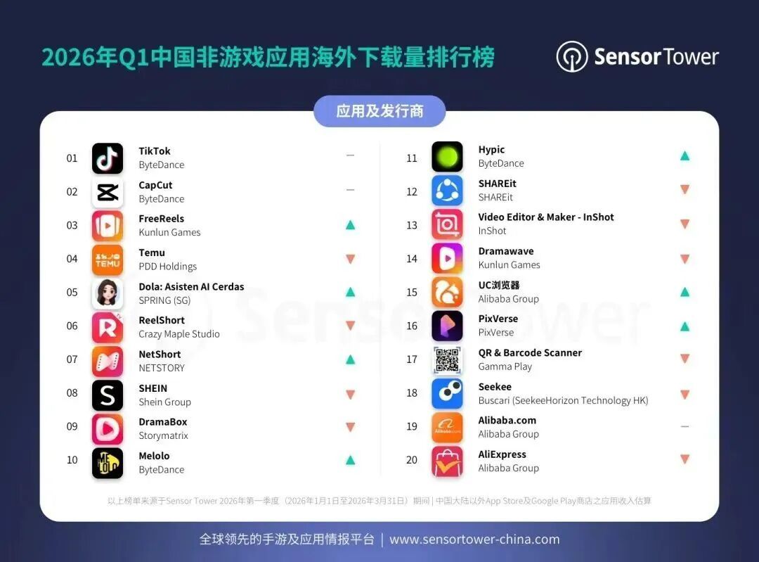 图源：Sensor Tower