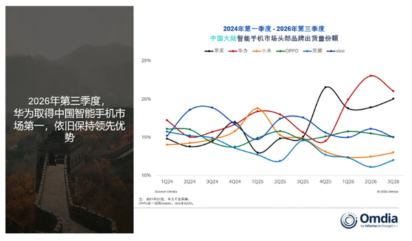 相关数据