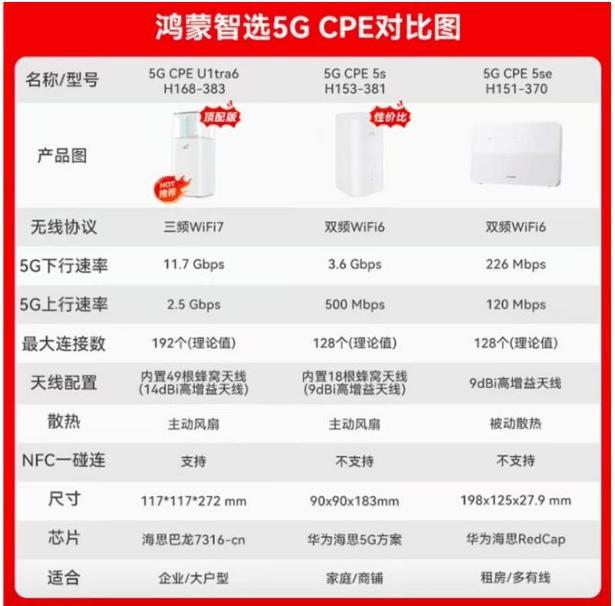 通则康威IPO注册生效：实测数据违背常规多处财务数据“打架”(图2)