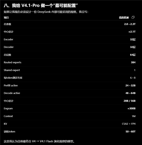 DeepSeek V4.1 Pro或为2万亿参数:未来还有8万亿版、押注国产芯片