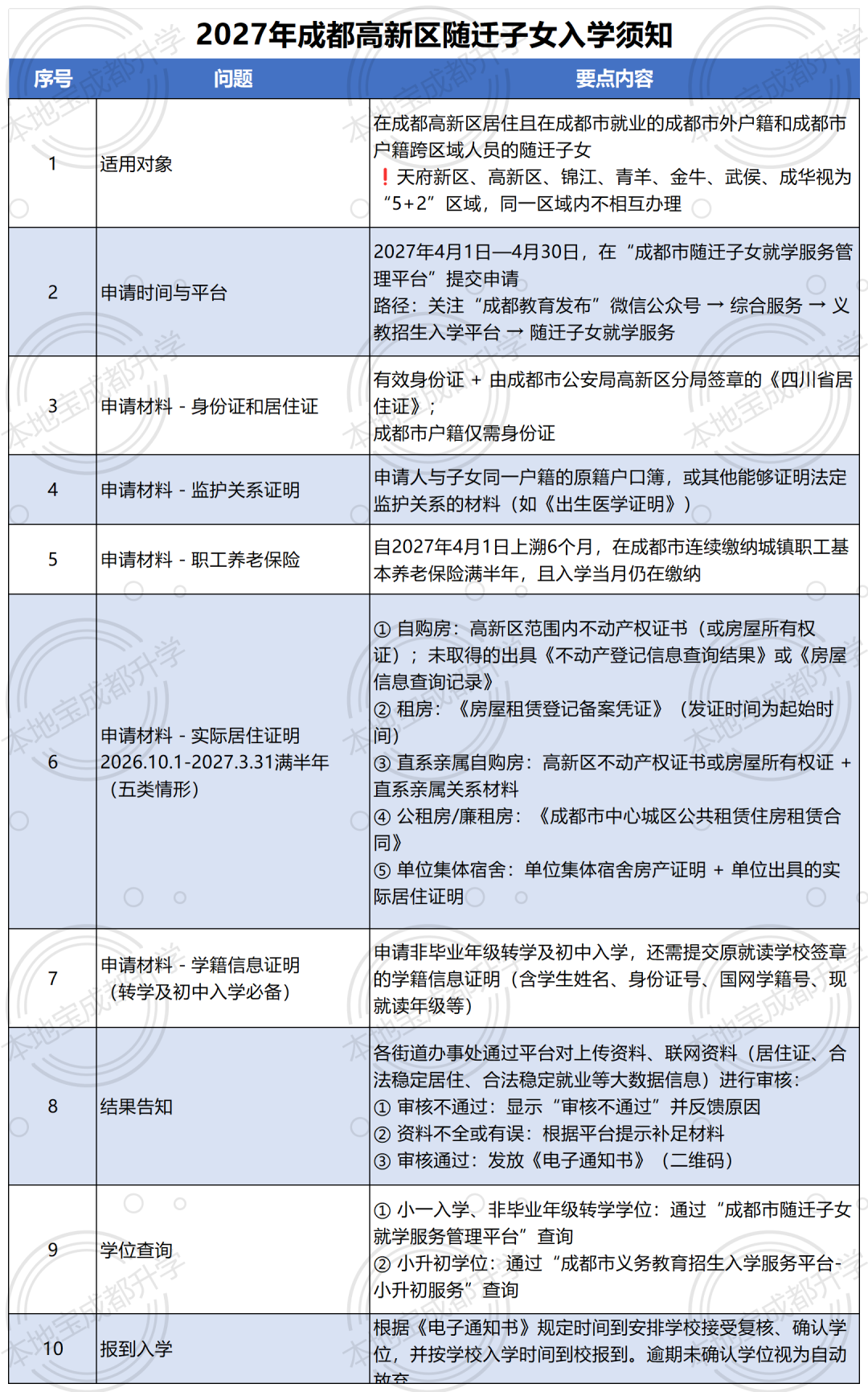 gaoxin_gaoxin.png