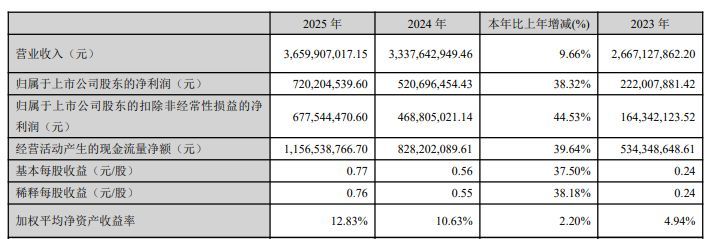 (图片着手:鼎龙股份年报)