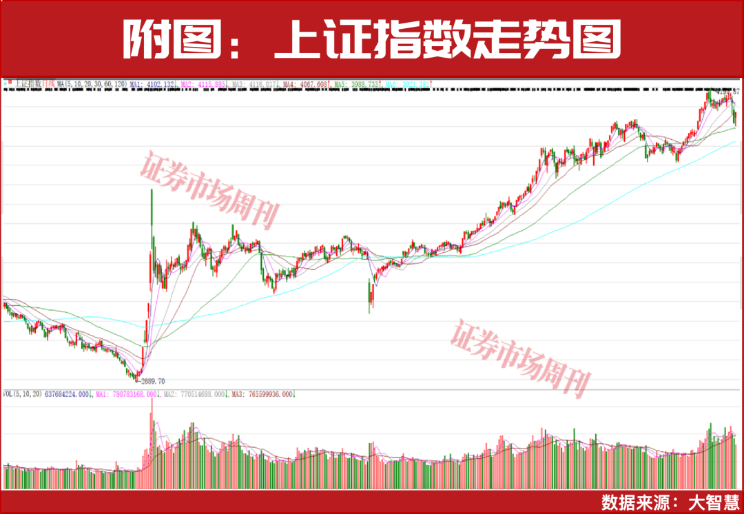 A股,该“躺平”还是“抄底”?