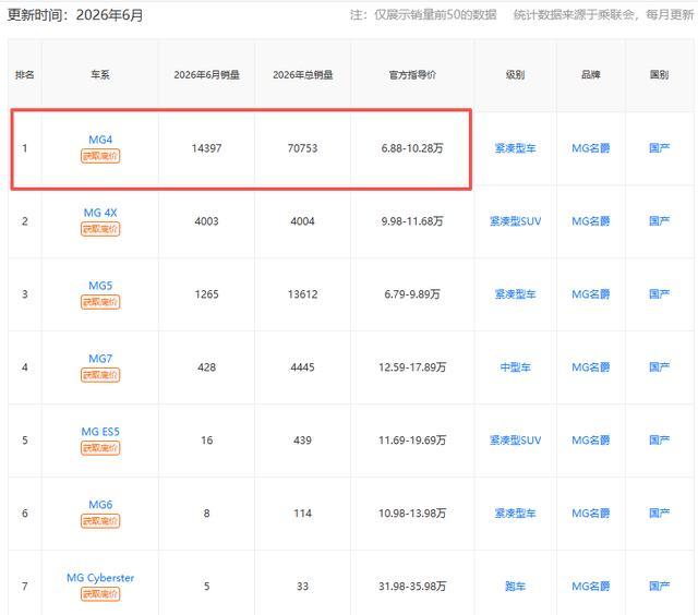 图源:太平洋汽车网
