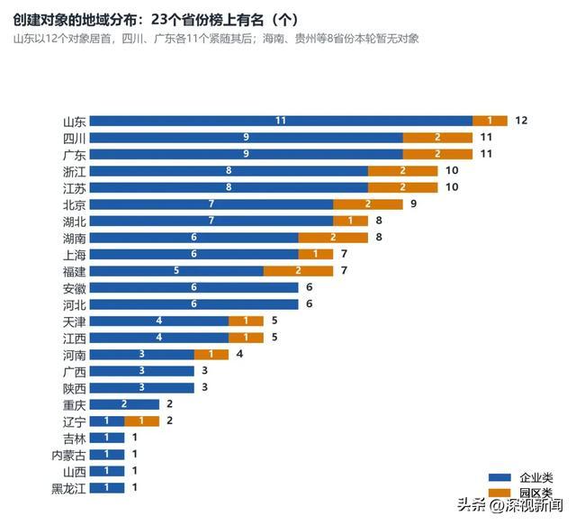 （图源：图解-产业Sophy）