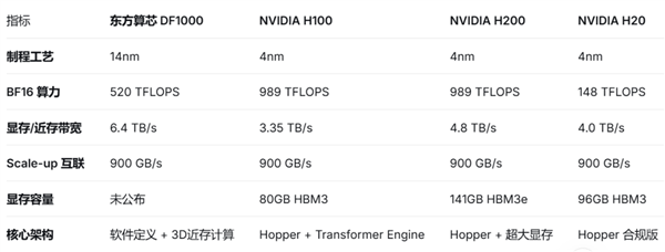 魏少军下场造芯！14nm超越4nm 东方算芯凭什么