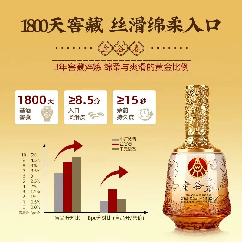 【中秋礼酒】五粮液股份公司出品 金谷春 52度浓香型白酒高端礼盒
