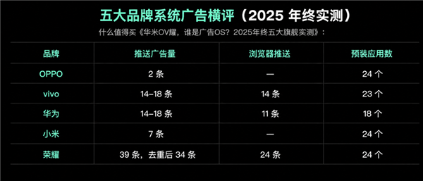 为了多插广告 低价手机有多丧心病狂？
