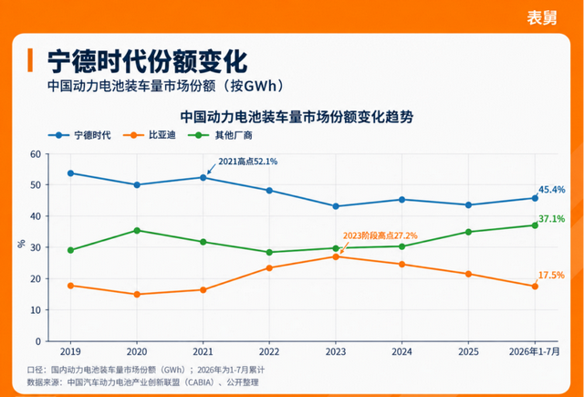 “去宁德化”？小米、理想纷纷自研电池！行业格局要变天？