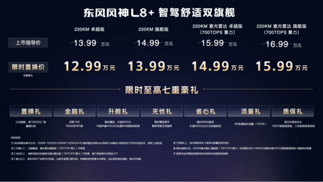 700TOPS算力满血上车 风神L8+售12.99万起
