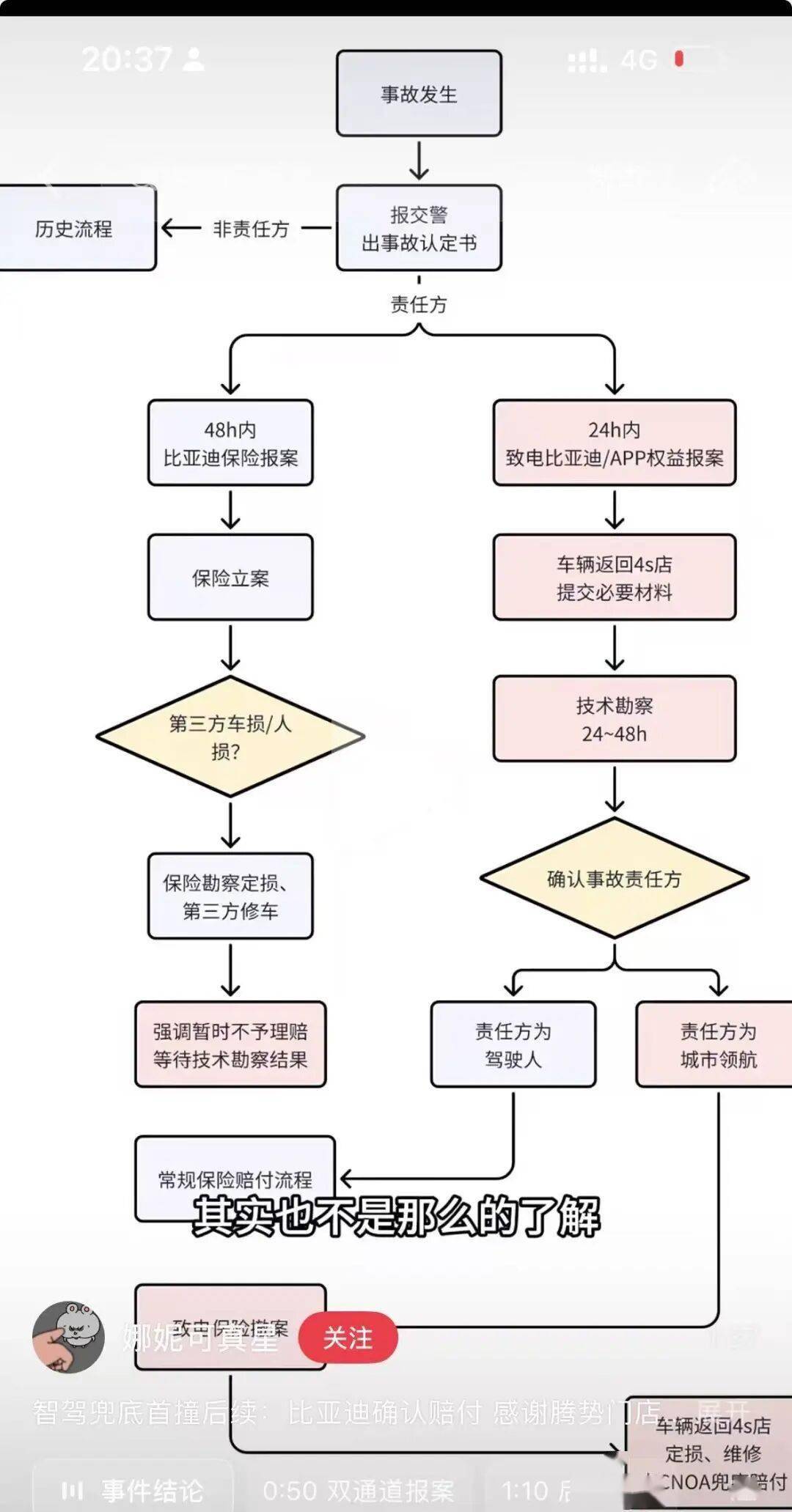 复盘首起比亚迪“无上限兜底”智驾事故理赔案