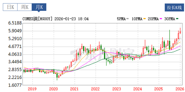 内存涨完硬盘涨：等等党这波是彻底输麻了。。。