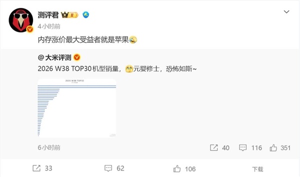 iPhone 18 Pro Max拿下单周销量榜第一名 网友:内存涨价的最大受益者是苹果