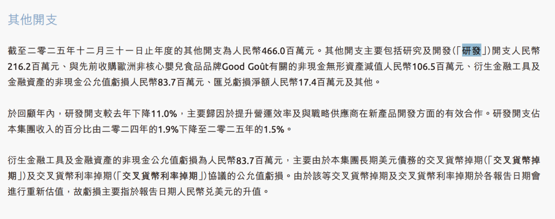 2025年健合集团研发开支约2.16亿元
