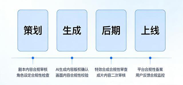AI短剧监管来袭,产品设计新机遇?
