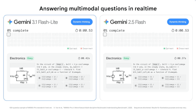 GPT-5.3新模型撞车Gemini,OpenClaw:谢谢你们