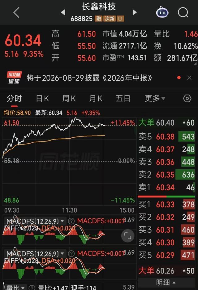 长鑫科技个股交易分时行情界面