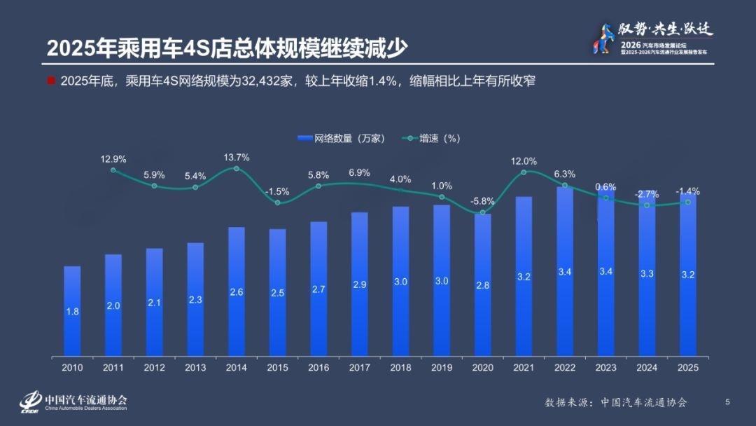 图片来源：中国汽车流通协会