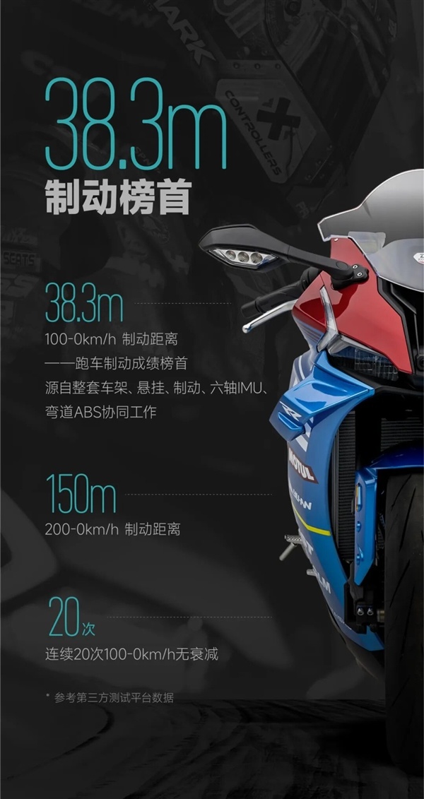 124匹四缸杀进3万价位!凯越650RR摩托车上市:33977元