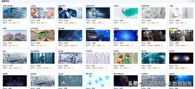 各行业专精特新企业跟踪