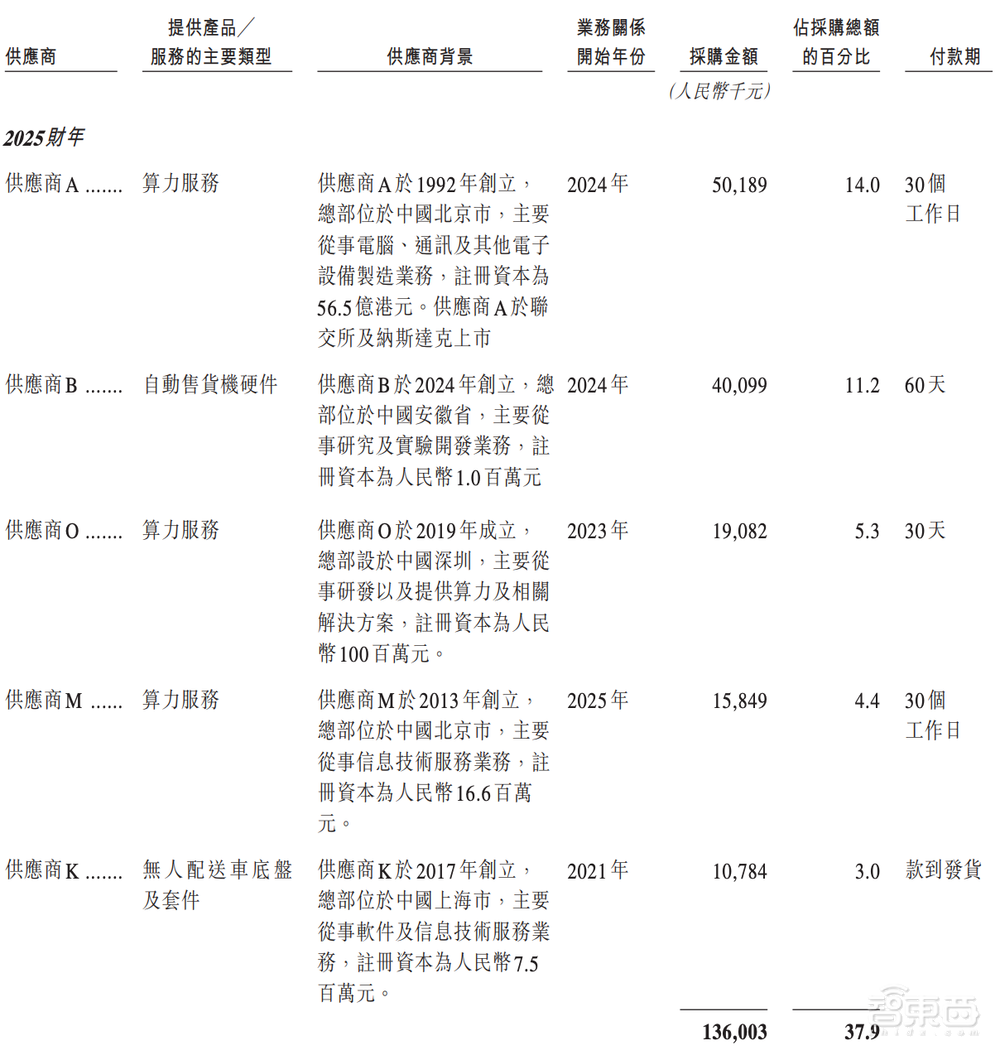 阿里押注的无锡机器人公司,冲刺港股IPO