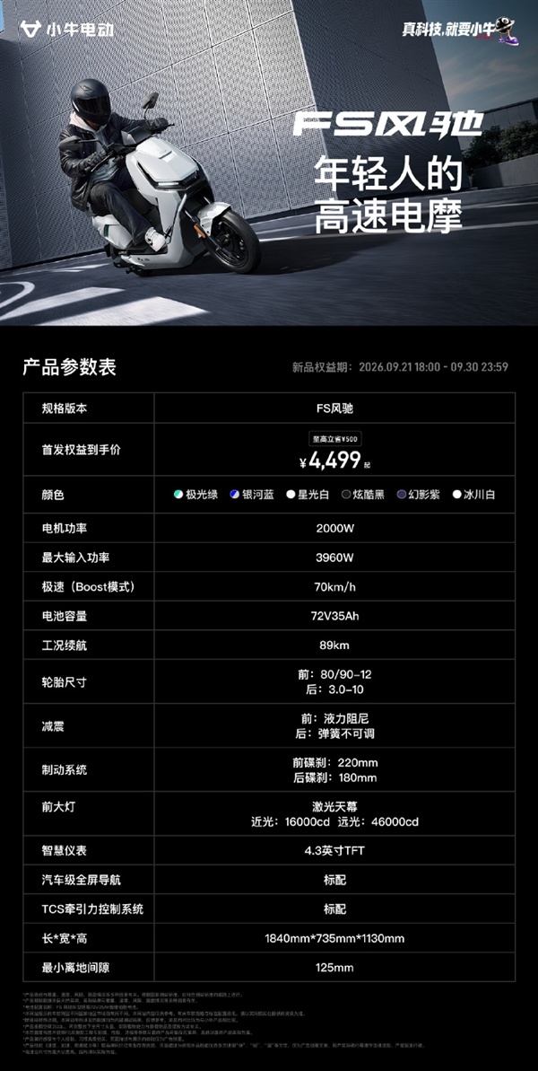 89公里续航+极速70km/h!小牛FS风驰电动摩托车上市:4499元
