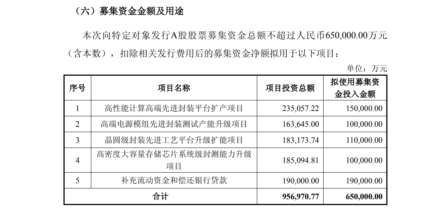 千亿封测龙头长电科技拟定增募资不超65亿元,加码先进封装和存储封测等
