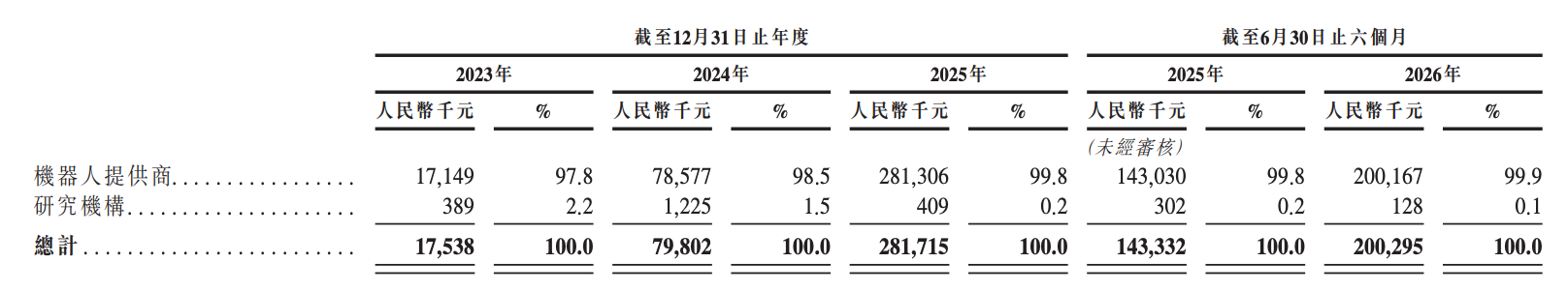 李泽湘投的零部件“隐形冠军”,今天敲钟!