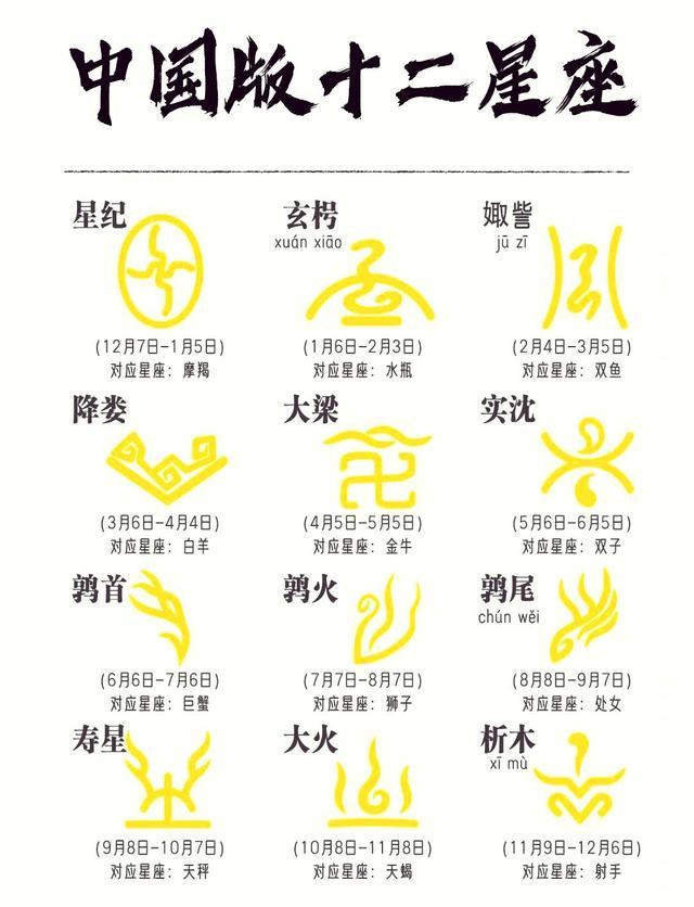 星次：中国版的十二星座