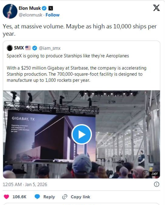 马斯克提出终极目标：每年生产1万艘星舰飞船
