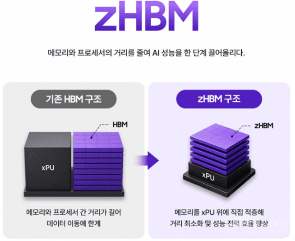 zHBM