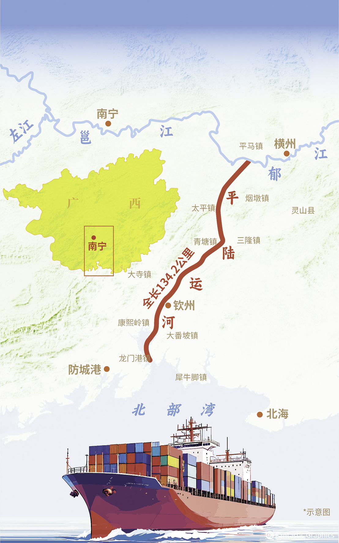 平陆运河示意图