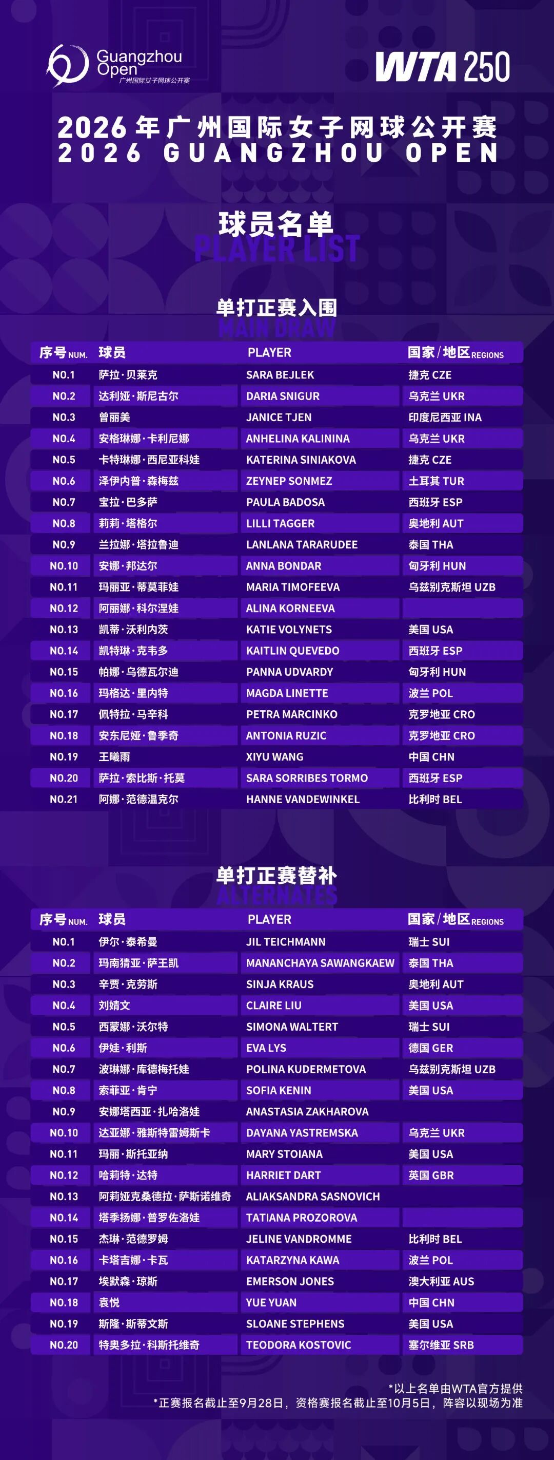 2026WTA球员名单-01.jpg