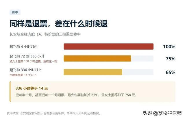 长安航空退票费率