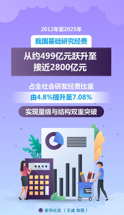 新时代我国基础研究实现新飞跃