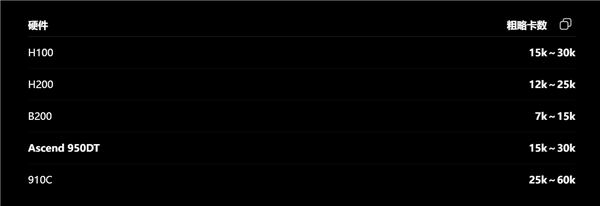 DeepSeek V4.1 Pro或为2万亿参数:未来还有8万亿版、押注国产芯片