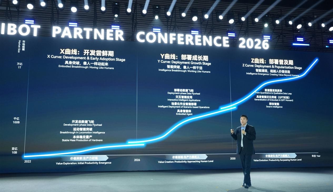 具身智能发展的XYZ曲线