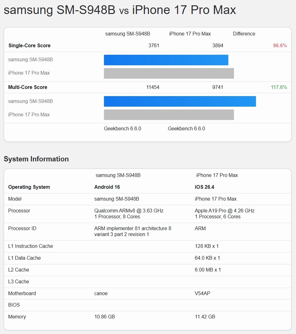 Galaxy S26 Ultra is barely slower than the iPhone 17 Pro Max in latest benchmark comparison