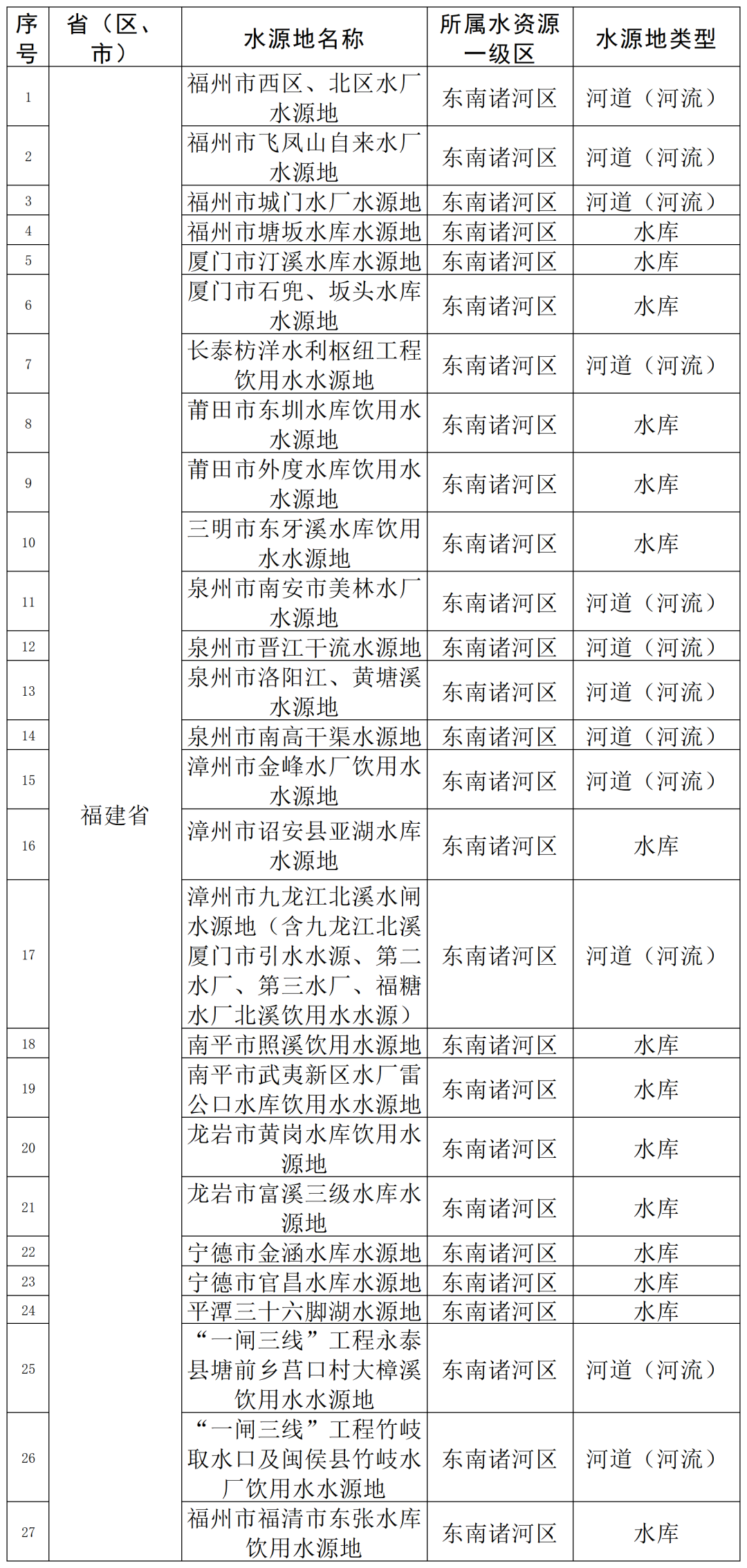 新建 XLS 工作表_Sheet1.png