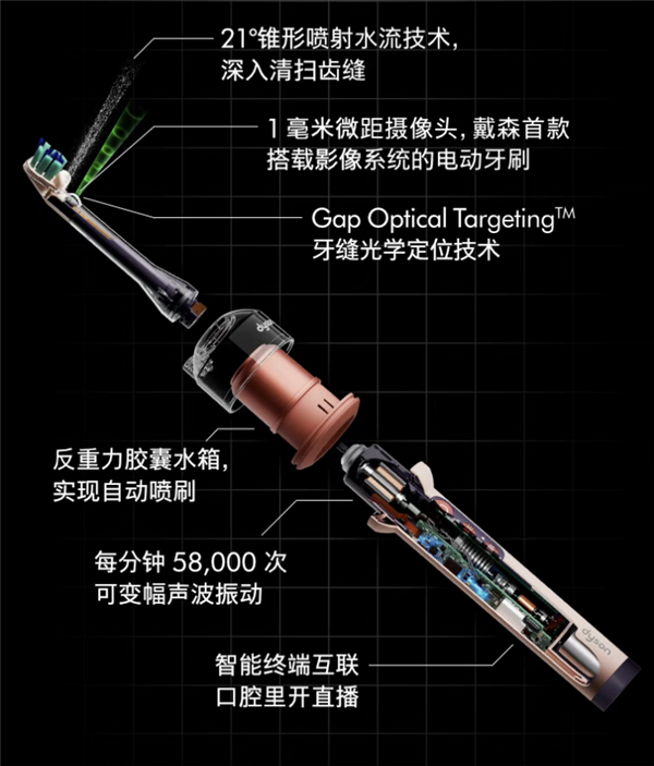 3899元!戴森CameraJet电动牙刷发布:自带摄像头、冲牙器