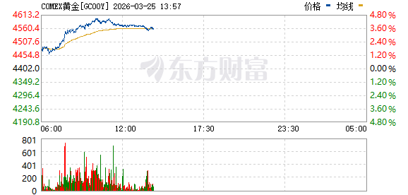 R图 GC00Y_0