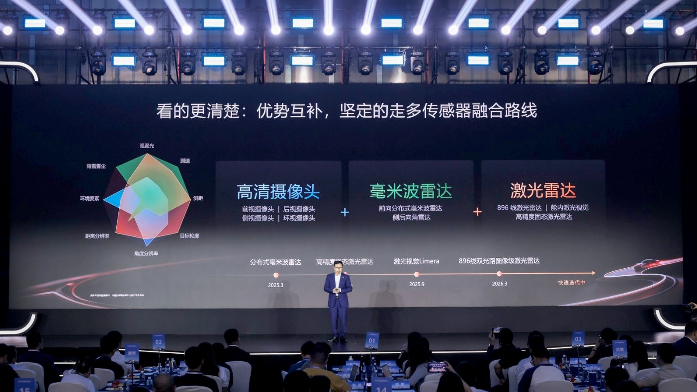 智驾辅助为啥忽然遇冷了，成都车展后，汽车圈要流行什么？