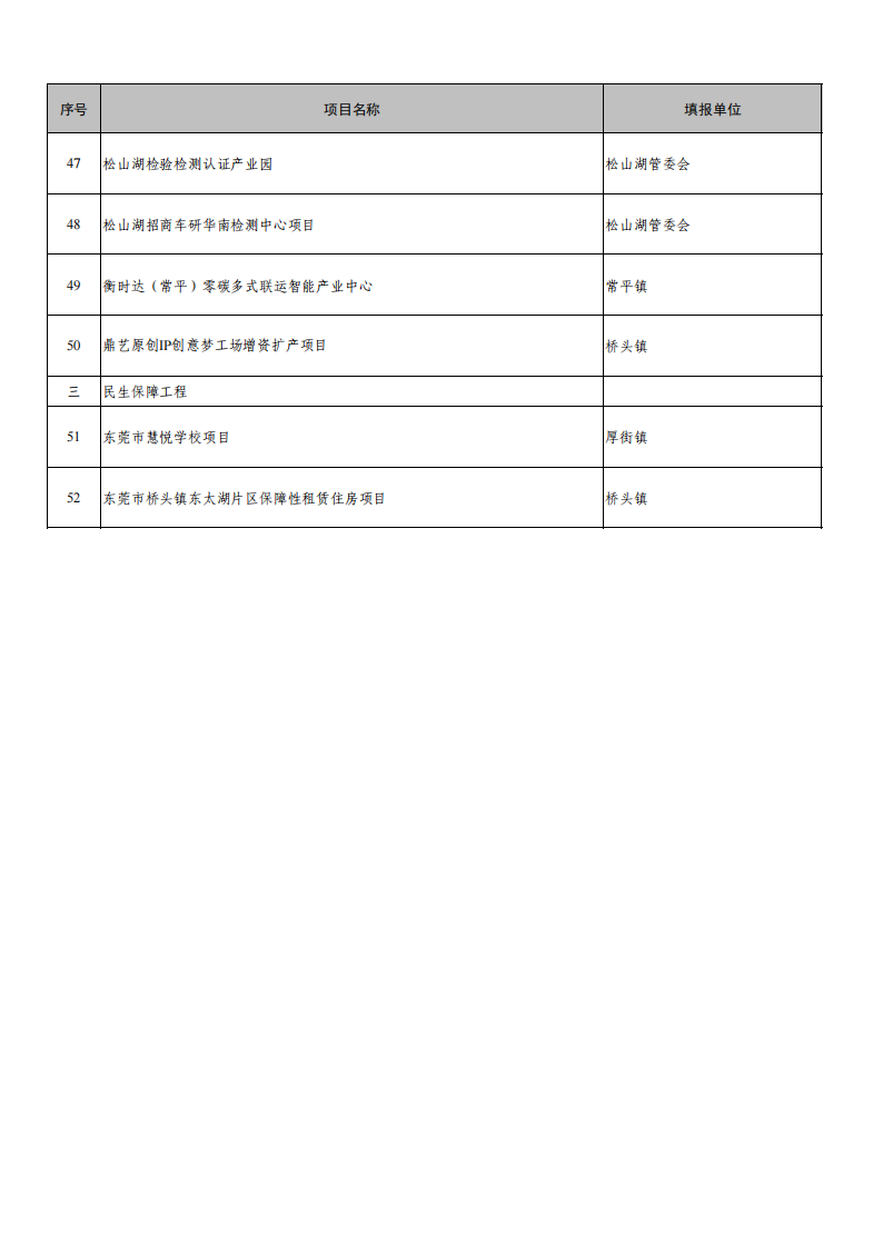 附件2：东莞市2026年重大预备项目计划表（第七批增补）_04.png