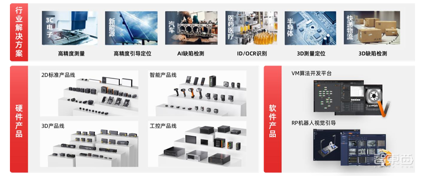 机器人业务半年狂揽超40亿!杭州巨头发布半年报