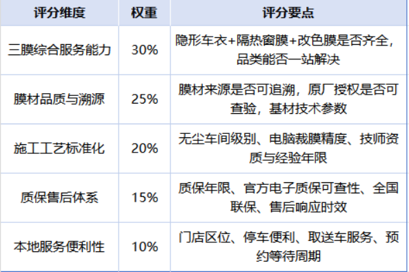 广州贴膜店2026怎么选6家对比测评