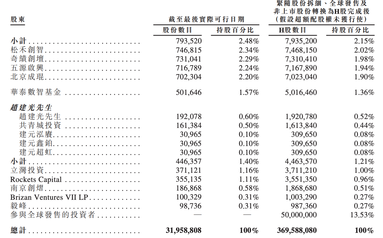 李泽湘投的零部件“隐形冠军”,今天敲钟!